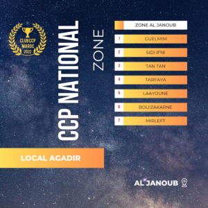 تعرف على التقسيم الجهوي لجهة ‘الجنوب’ المعتمد هذه السنة في سباقات الناسيونال CCP 2024 /