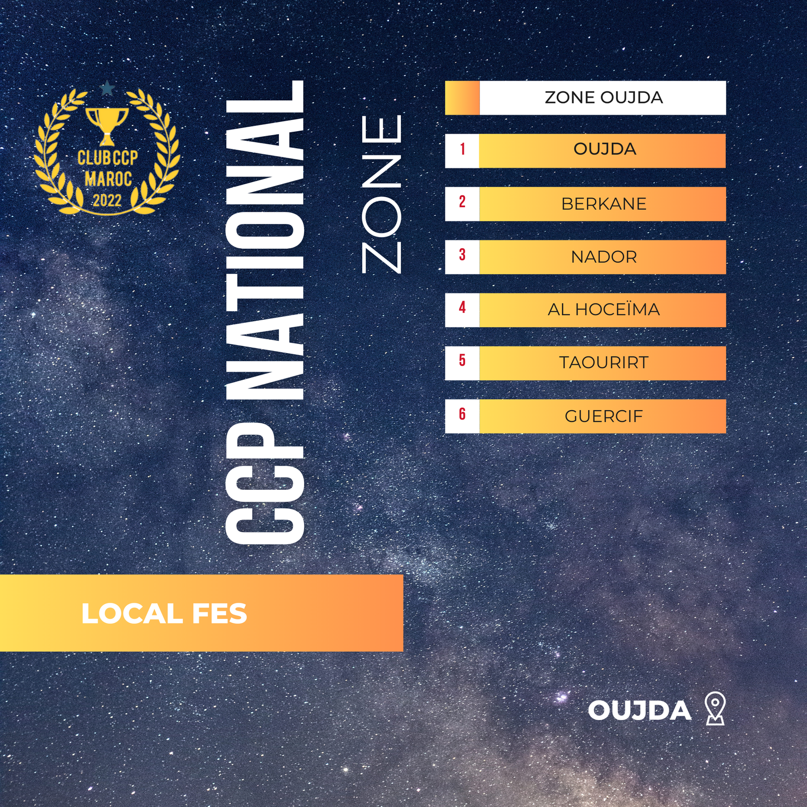 تعرف على التقسيم الجهوي لجهة ‘وجدة ’ المعتمد هذه السنة في سباقات الناسيونال CCP 2024 /