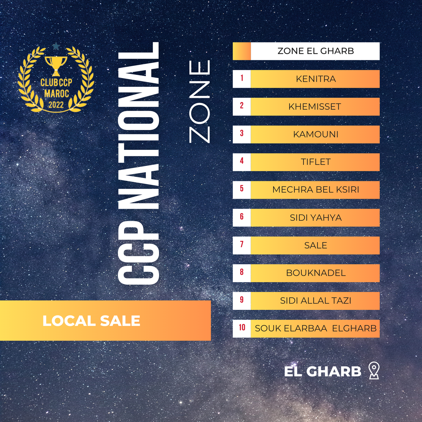 تعرف على التقسيم الجهوي لجهة ‘الغرب’ المعتمد هذه السنة في سباقات الناسيونال CCP 2024 /